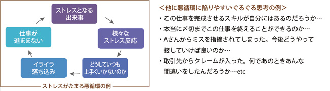 ココロウエルネス